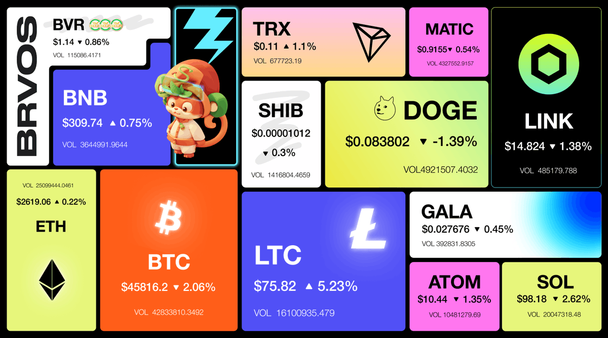 BRCLife | Public Test Now tweet media