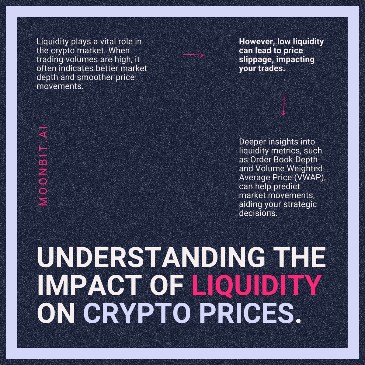 🔍 Today's lesson: Understanding the Impact of Liquidity on Crypto Prices.

📚 Keep learning and mastering these indicators. They're the compass in the vast sea of crypto trading! 🧭📊 

#CryptoTradingInsights #LiquidityMatters #ConstantLearning