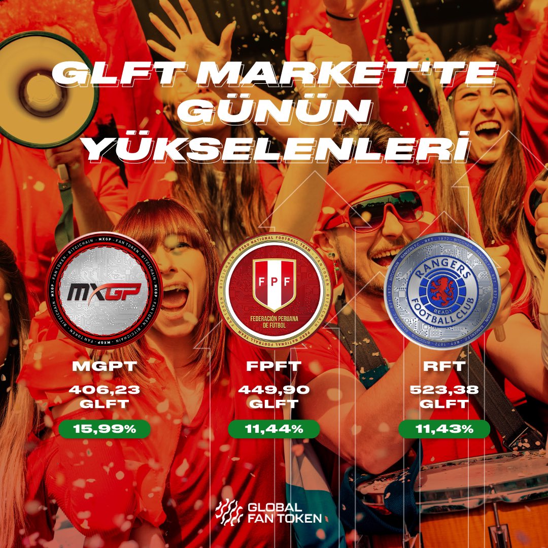 Bitci_FanToken's tweet image. GLFT Market'te günün yükselenleri! 📊

#MGPT #FPFT #RFT
