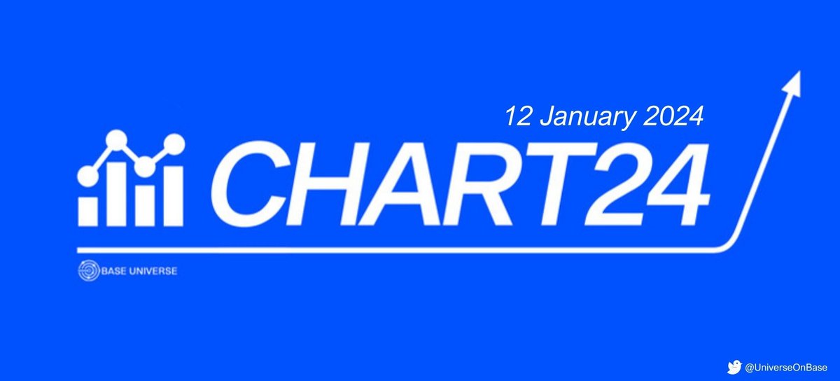 📊CHART24 | UPDATED 12 JAN📊

✨Discover the shifts in <a href="/Base/">Base</a> by exploring these charts. Let's take a closer look.👇

#Base