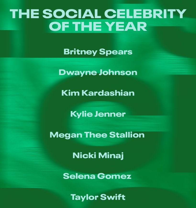 BritneyTeamPH's tweet photo. Britney Spears is on her way to earn her first Award this 2024 as she is nominated at this years’ @peopleschoice award as “The Social Celebrity of the Year”. 🏆#PCAs 

Vote for her here: https://t.co/ieOzeBhK0k https://t.co/Nslg5XzisZ