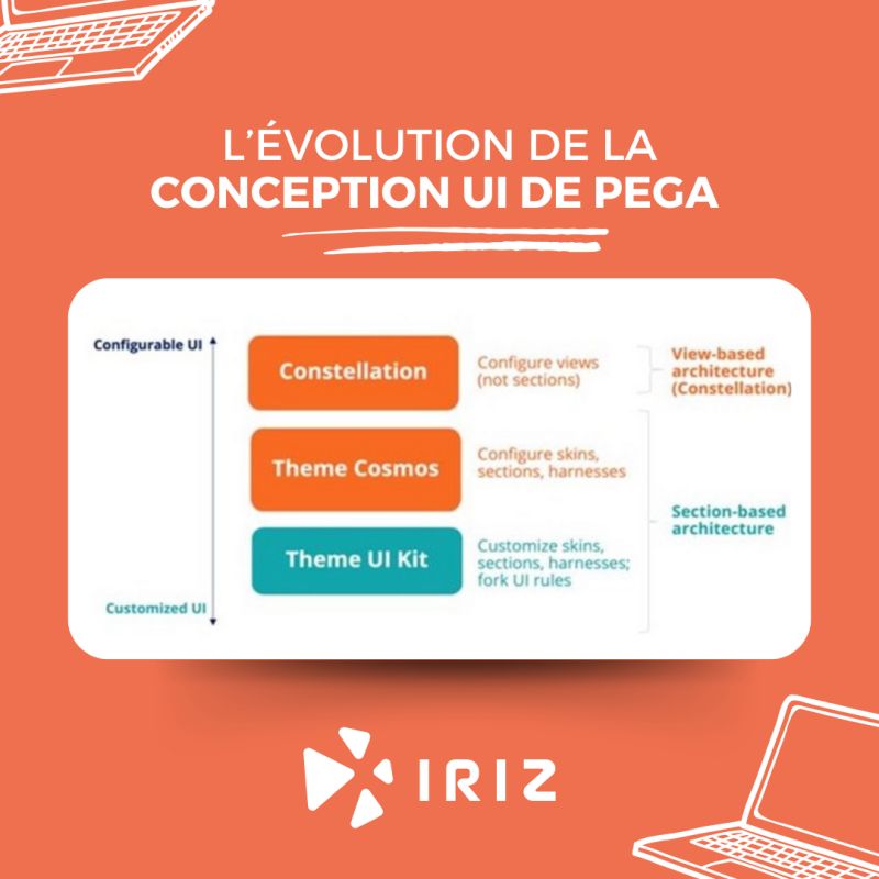 IrizConsulting's tweet photo. L’évolution de la conception UI de #Pega ✨

1️⃣ Theme UI-Kit : la version classique du kit de conception Pega. Il est entièrement personnalisable et est basé sur les sections Pega. 
2️⃣ En lire plus 👉 https://t.co/ekwFSDwXLN @pega @PegaDeveloper https://t.co/aE0pVUoB3t