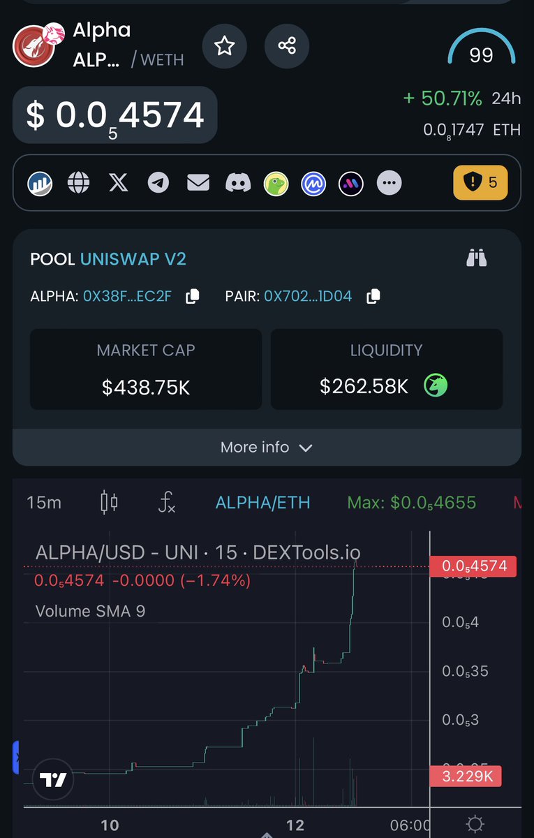 Web3lfgg's tweet photo. Who wants to win $100 in $ALPHA? 

Flash 3 hour giveaway! 

-Like, RT &amp; comment $ALPHA. 

We are up 50% last few hours. https://t.co/aWwDSR4suI