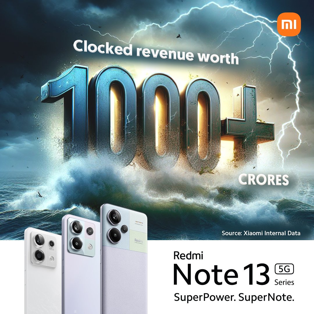 batchumalli's tweet photo. Thank you, India!๐ฎ๐ณ ๐
Special thanks to #MiFans & #MiPartners.๐
With your incredible support, #Xiaomi India achieves over 1,000 crores in sales for the #RedmiNote13 5G Series,๐๐
๐Embrace the SuperPower, redefine excellence ๐
#SuperNote #RedmiNote13 5G Series ๐ฅ https://t.co/ZgAwGq4t85