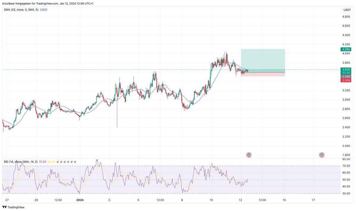 SpiritualTraderIJ (@traderij) on Twitter photo 