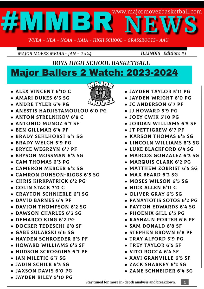 Major Movez Basketball Review #MMBR (@mmbr_coachgbell) on Twitter photo #MMBR Major Ballers 2 Watch | Illinois Boys
<a href="/MajorMovezMedia/">Major Movez Media</a> <a href="/MajorMovezTV/">Richmond Metro Sports</a>
<a href="/adukes2233/">Amari Dukes</a> <a href="/itzdre2shifty/">Andre Tyler</a> <a href="/JoeyCwik2/">Joey cwik</a> <a href="/JayWright03/">Jayden Wright</a> <a href="/bengillmar/">Ben Gillmar</a> <a href="/bradysehlhorst_/">Brady Sehlhorst</a> <a href="/anton_sball/">Anton Strelnikov</a> <a href="/Lukeblackford20/">Luke Blackford</a> <a href="/jt_pettigrew7/">JT Pettigrew</a>
<a href="/matthew_zobrist/">Matthew Zobrist</a> <a href="/phoenixgill_/">Phoenix Gill</a> <a href="/SotosKid12/">Panayiotis Sotos</a> @trayway211 <a href="/XaviGranville/">Xavi</a> #MMBR Major Ballers 2 Watch | Illinois Boys
<a href="/MajorMovezMedia/">Major Movez Media</a> <a href="/MajorMovezTV/">Richmond Metro Sports</a>
<a href="/adukes2233/">Amari Dukes</a> <a href="/itzdre2shifty/">Andre Tyler</a> <a href="/JoeyCwik2/">Joey cwik</a> <a href="/JayWright03/">Jayden Wright</a> <a href="/bengillmar/">Ben Gillmar</a> <a href="/bradysehlhorst_/">Brady Sehlhorst</a> <a href="/anton_sball/">Anton Strelnikov</a> <a href="/Lukeblackford20/">Luke Blackford</a> <a href="/jt_pettigrew7/">JT Pettigrew</a>
<a href="/matthew_zobrist/">Matthew Zobrist</a> <a href="/phoenixgill_/">Phoenix Gill</a> <a href="/SotosKid12/">Panayiotis Sotos</a> @trayway211 <a href="/XaviGranville/">Xavi</a>