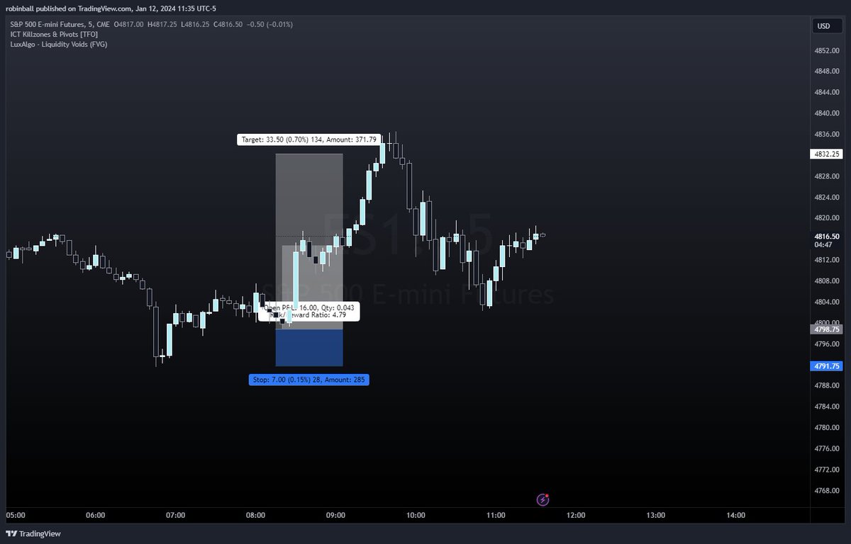 QuantalgoTrade's tweet image. Todays trade.... Like trading a mechanical #tradingstrategy? We have one for you...
