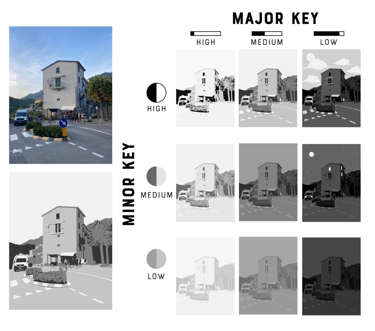 calpibara's tweet photo. Week 1 HW of @chuwenjie ’s color and light class! starting off 2024 with doing something I always wanted to do ✨Learned so much from the first class already 🤯 #valuestudy #majorkey #minorkey https://t.co/cofcNuNAXA