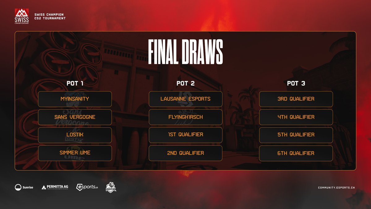 LostikCH's tweet photo. Remember that right after all the Qualifier games are finished, @RealChrigi will proceed with drawing the Groups and the encounters that will take place on the 20. &amp; 21. of January Live on Stream.

We can't wait to see which teams will have to face each other! 🔥 https://t.co/nw5Y9roe11