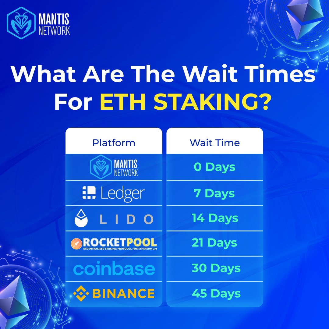 MantisFi's tweet photo. Start staking #eth with @mantisfi with daily returns and complete transparency π«‘
Stake your #ethereum
Link in bio π
#mantisnetwork #crypto #Cryptocurency #investment #staking https://t.co/a9DWGwCDlK