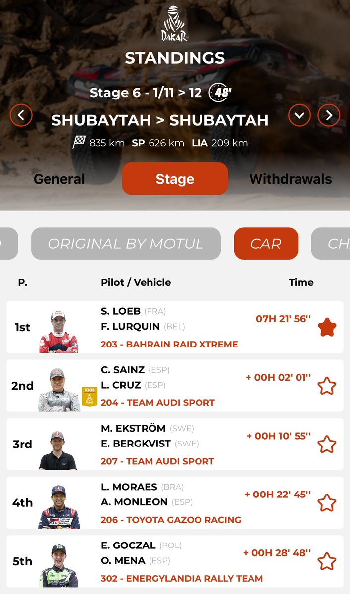 Second stage win 🏆 🏆 for Séb after SS6 #Dakar2024 Rest Day tomorrow, so he can rest up, the later start seems to have payed off in the Marathon Stage. #vamos ;)