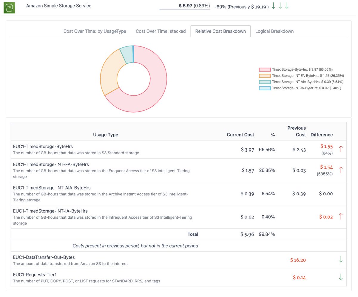 Paweł Zubkiewicz tweet media