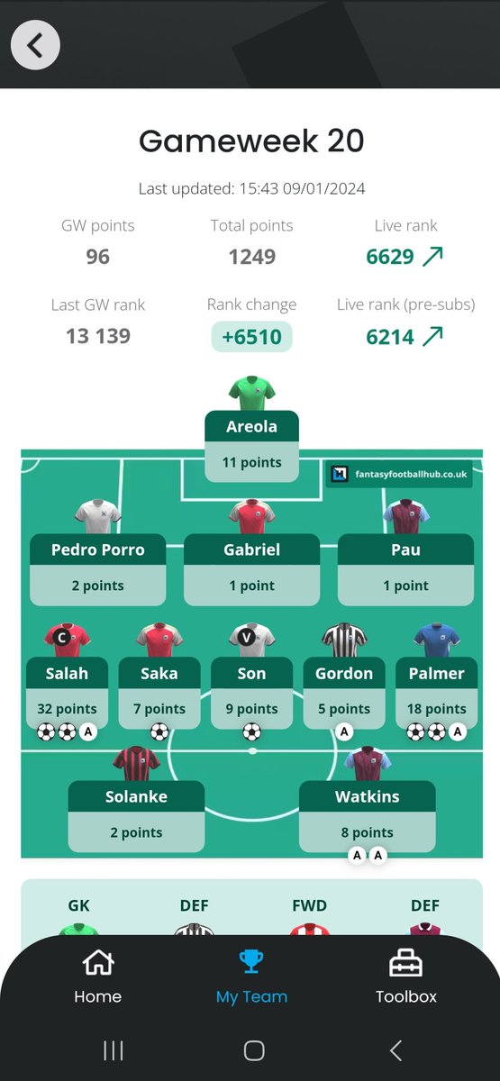 DaVDSikorski's tweet photo. Już dziś rusza następna kolejka w #FPL więc ostatni moment na rozliczenie się z poprzedniej 😅

Powrót do top 10k to najlelszy możliwy start nowego roku 🥳 https://t.co/vDHmkkDF8Y