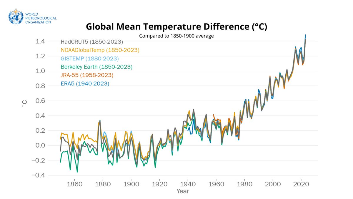 World Meteorological Organization tweet media