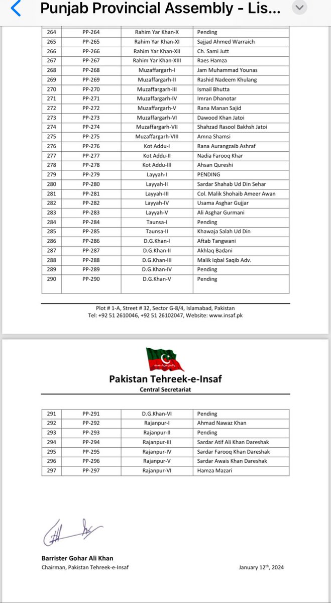 پاکستان تحریک انصاف پنجاب اسمبلی کیلیے امیدواروں کی فہرست
#PunjabAssembly
#PTIOffical #PTIPunjab