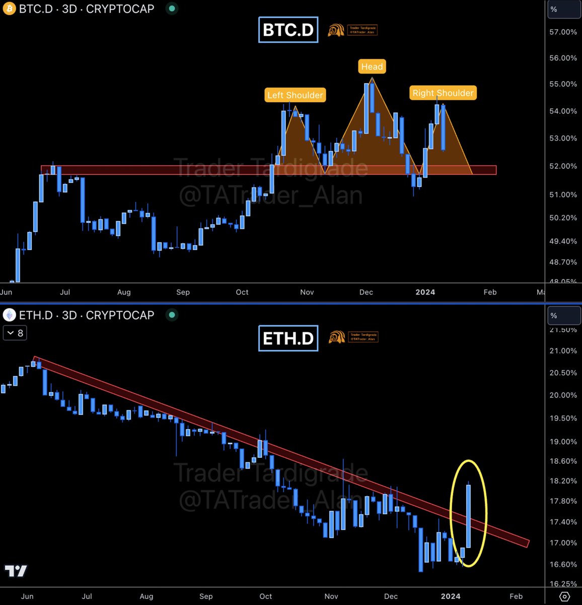 Elliott Wave Techn. tweet media
