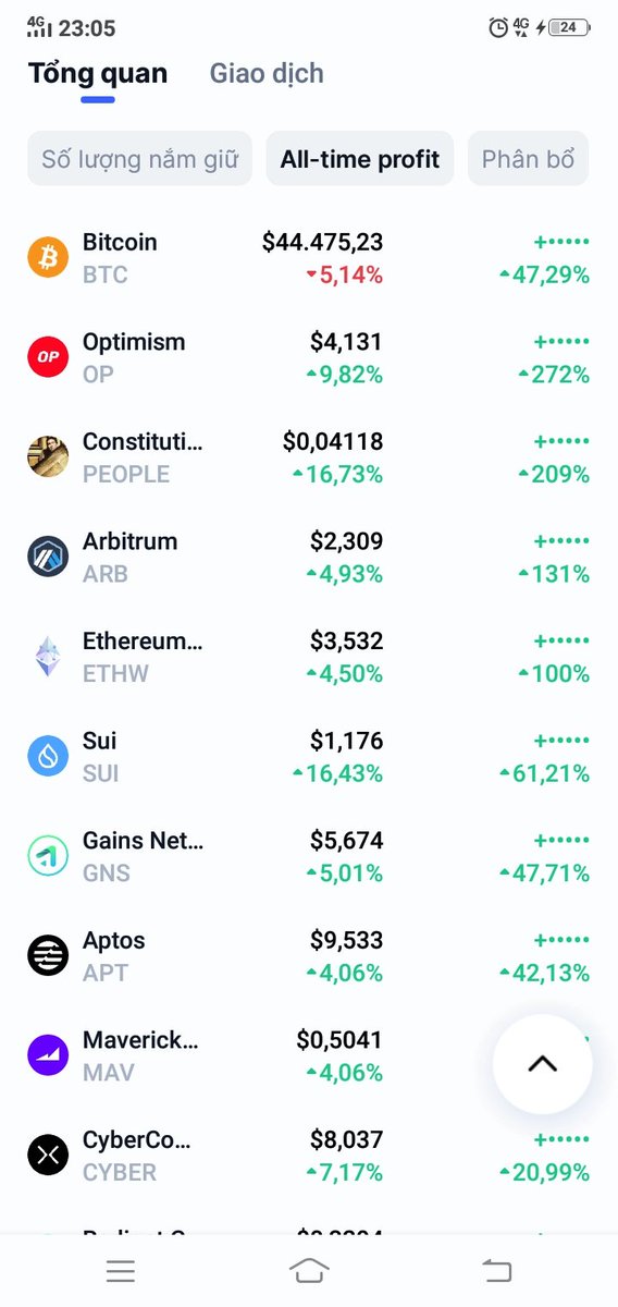 Thị trường dụ mình bán ư. No hold to die nhé