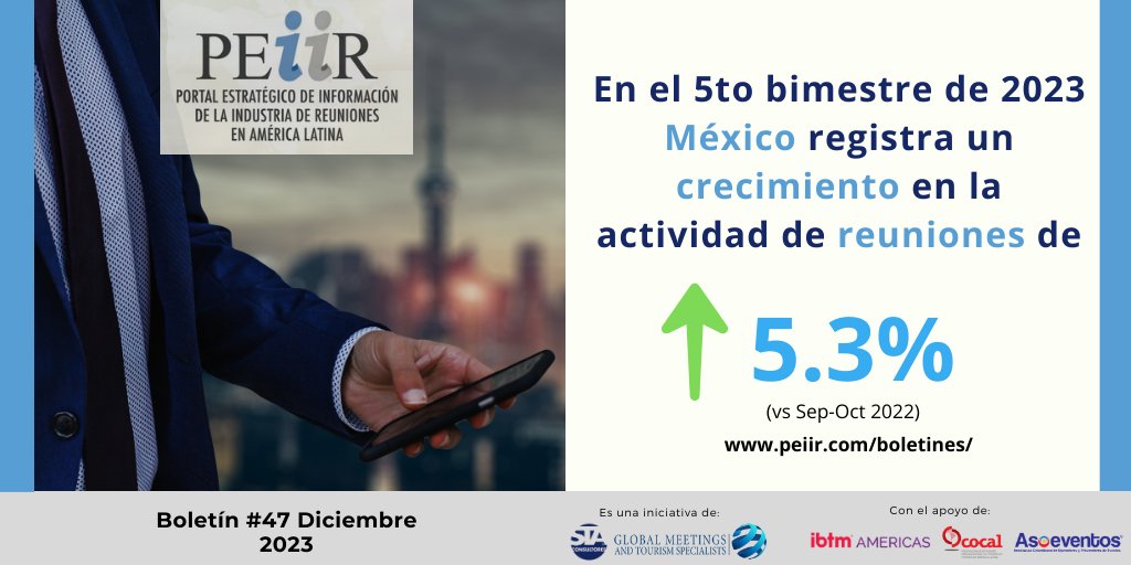 La #IndustriaReuniones de México reporta un crecimiento del 5.3% en el 5to bimestre del 2023. En el acumulado Ene-Oct, el crecimiento es del 12.6% respecto al año anterior. Consulta este y otros resultados del desempeño de las reuniones en bit.ly/3RHqOGu. <a href="/PEiiR_mx/">PEiiR</a>