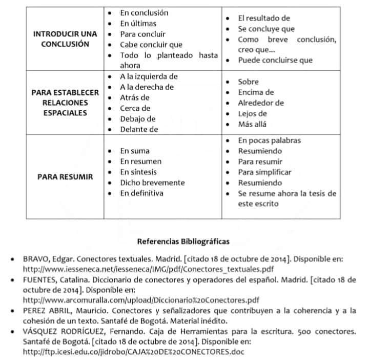 CONECTORES INDISPENSABLES PARA UNA BUENA REDACCIÓN/💥 💥 2024 💣 💥 💥