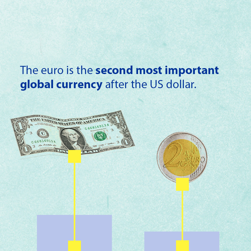 EUCouncil's tweet photo. Happy birthday 💶

25 years ago, 11 EU countries launched a new common currency: the #euro.

It has been making life easier for 350 million people in 20 EU countries ever since.

🔍 Check out more interesting facts about #EUROat25 here https://t.co/yZfuP8ip2D
