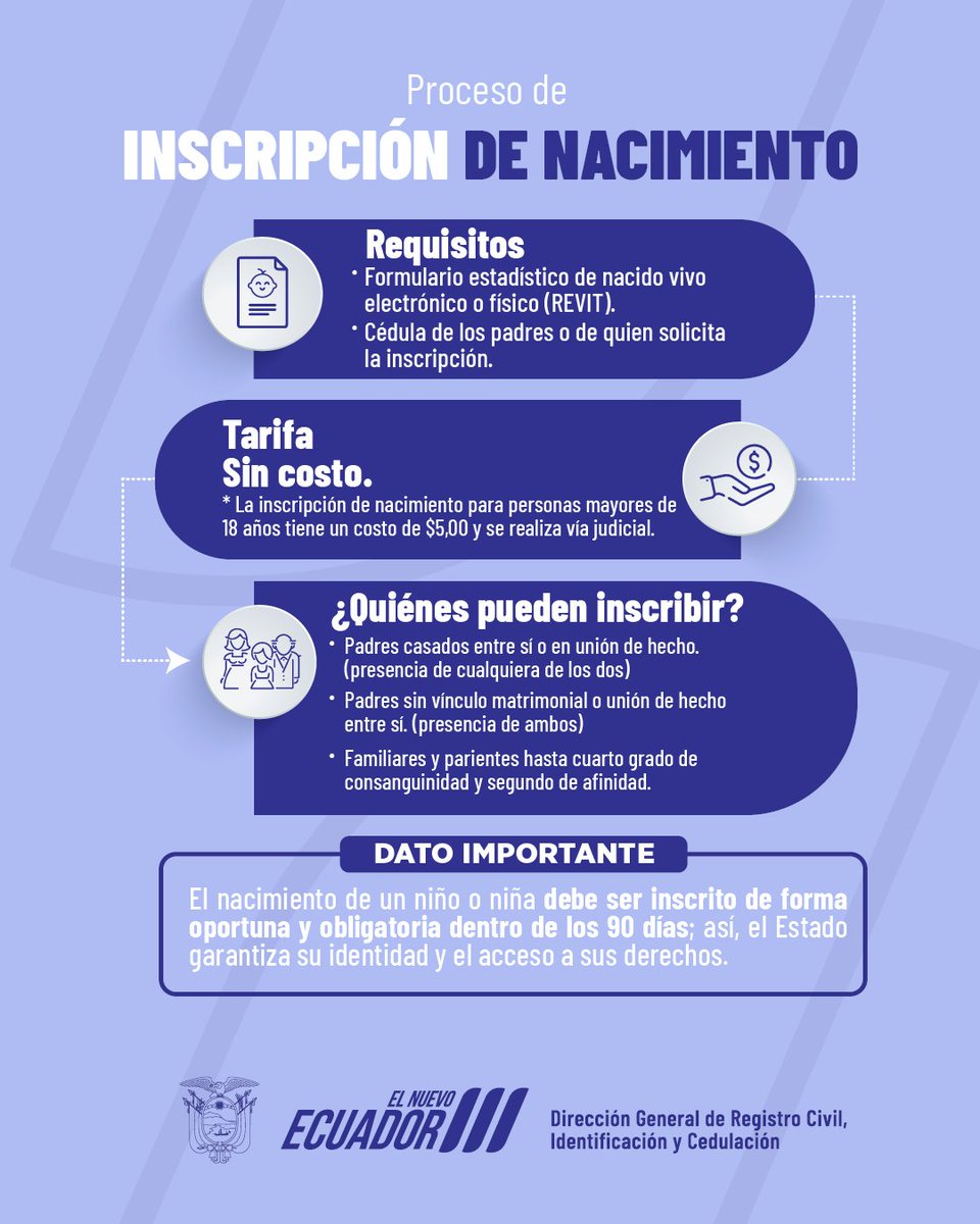 RCivil_Zona1's tweet photo. � El nacimiento de un niño/a debe ser inscrito de forma oportuna y obligatoria dentro de los 90 días de nacido.

��Garantiza su identidad y sus derechos.

#JuntosContraElTerrorismo #EcuadorPrimero #DefiendeTuBandera #ElNuevoEcuador https://t.co/HdVPBSSl1J