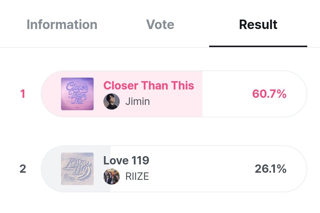 boravotebase's tweet photo. ‼️NEW VOTING‼️

"Closer Than This" dari Jimin kembali dinominasikan di M Countdown Pre-vote minggu ini. Vote menggunakan akun mnet kalian 🔥

📥 : https://t.co/7pUV17Vwvb
🗓️ : 15 Januari 21.59 WIB
❓ : https://t.co/O2bJKcsuVm https://t.co/nYrg2ScHHR