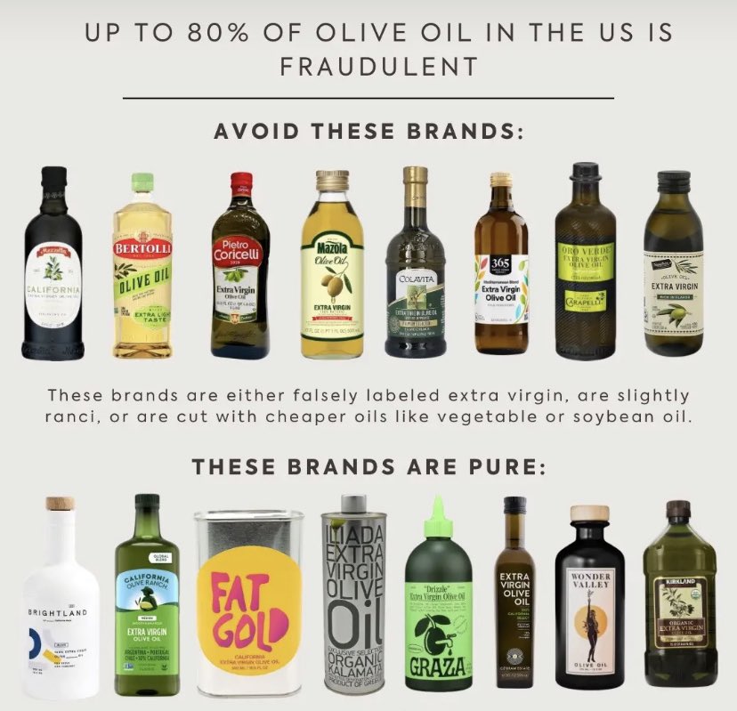 Is Olive Oil Spray Safe? Better Alternatives, SELO