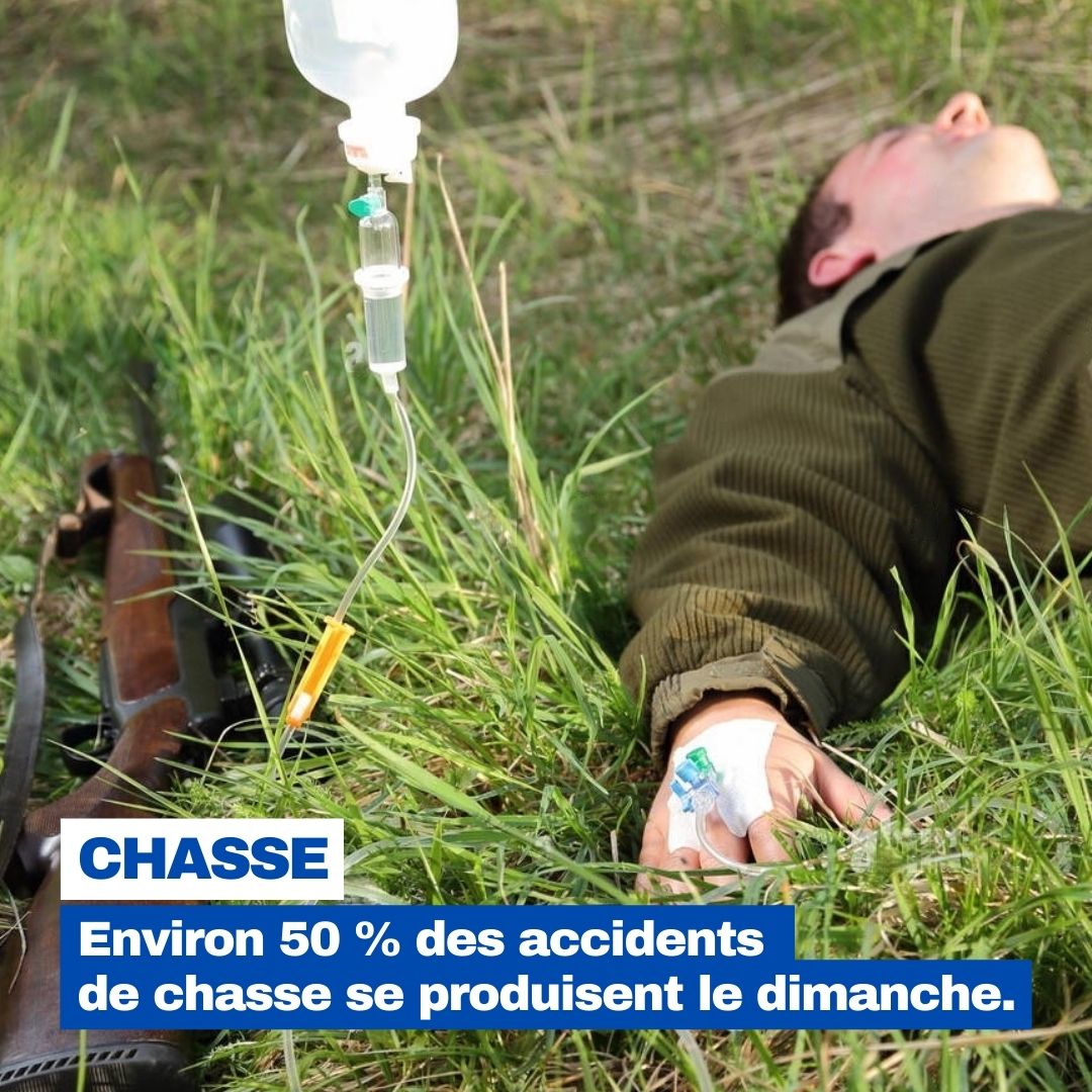 FBB_Officiel's tweet photo. #Chasse 
🦌 Environ 50 % des accidents de chasse se produisent le dimanche, jour de repos et de loisir pour une majorité de Français.
Les chasseurs, qui représentent environ 1,5 % de la population, s’approprient la nature tous les jours au détriment des 98 % de non-chasseurs. Malgré cette injustice et ce danger, tous les gouvernements ont botté en touche...

➡ Par exemple, le ministre de l'« Écologie »* a présenté, le 9 janvier 2023, un plan de sécurisation de la chasse aussi scandaleux que ridicule, rejetant l’instauration d’un jour sans chasse pourtant largement plébiscitée par les Français. Alors que selon notre sondage IFOP- FBB de février 2022, les Français étaient 83 % à se déclarer en faveur de l’instauration de 2 jours sans chasse par semaine - dont le dimanche - et l’intégralité des vacances scolaires. #LaChasseTue

*Monsieur Christophe Béchu, Ministre de la Transition écologique et de la Cohésion des territoires