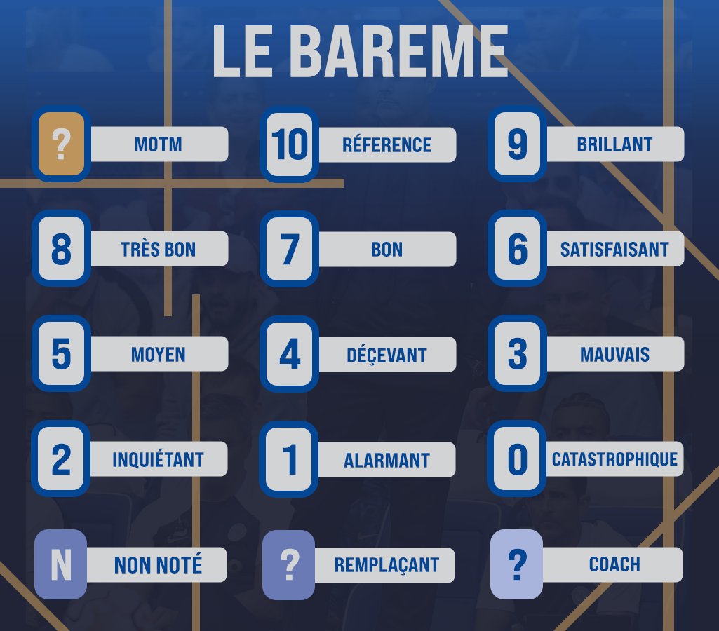 100B_Chelsea's tweet photo. ✏️ - Les #Notes100B
Pour cette prestation scandaleuse face à #Middlesbrough, c'est @PierreOsmtCFC qui s'est chargé de la notation.
Un match absolument honteux à tous les niveaux.
Que pensez-vous de ces notes ? Dites-nous en commentaire ⬇️
#MIDCHE #CarabaoCup #CFC https://t.co/33w1oSOhoP