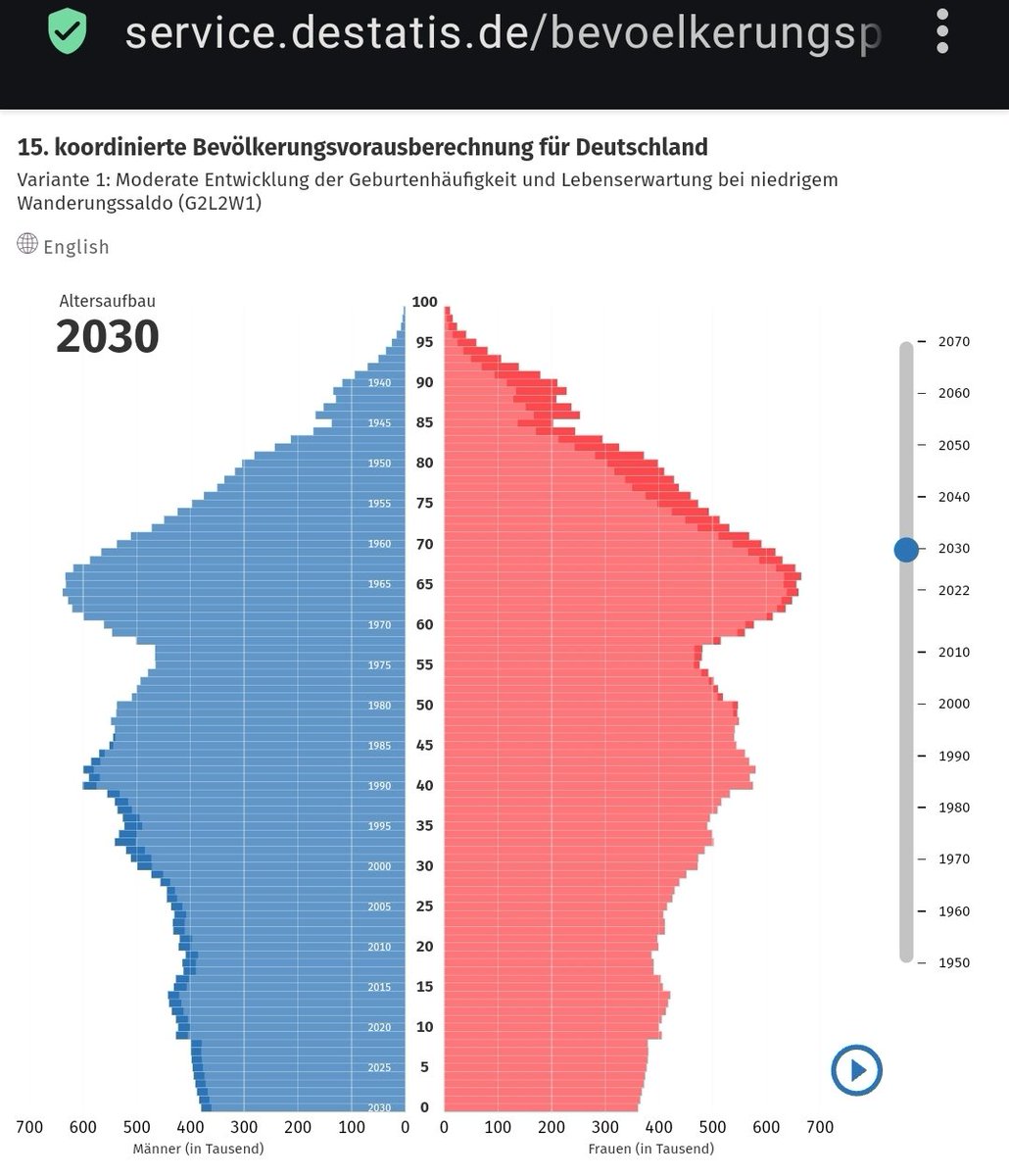 MrBlueEyes01's tweet photo. @martin_wagener Das kann nur Nonsens sein 🙄
Quizfrage, welche der folgenden Alterspyramiden sichert die #Rente über das #Umlagesystem der älteren Bürger wohl besser? 😉
Vielleicht spüren Sie Ihren Fehler https://t.co/TzIceIuxey