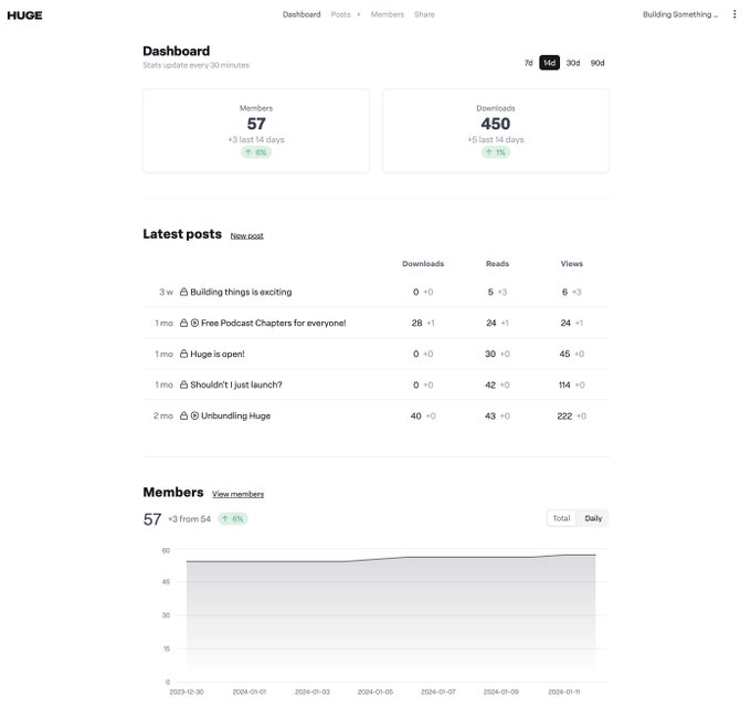 Happy!  Last night I finished off the first production version of @HugeFM's analytics.  Lots still to