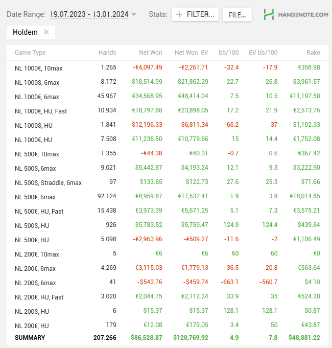 BitbCash's tweet photo. Eugenio from 🇮🇹 🍍

+$101k in 5 months since joining 🚀🚀🚀
8evbb/100 🤯🤯
Sharing redline publicly against coaches advice 😠😠 https://t.co/xWSTnew7Vb