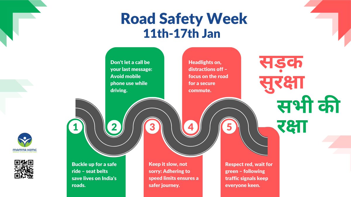 MamtaHIMC's tweet photo. Every year the lives of approximately 1.3 million people are cut short globally as a result of a road traffic crash. #Follow Road Safety rules and #SaveLives.
Mamta encourages everyone to embrace #RoadSafetyWeek and drive change one mindful journey at a time. https://t.co/Rbb1qr3ICb