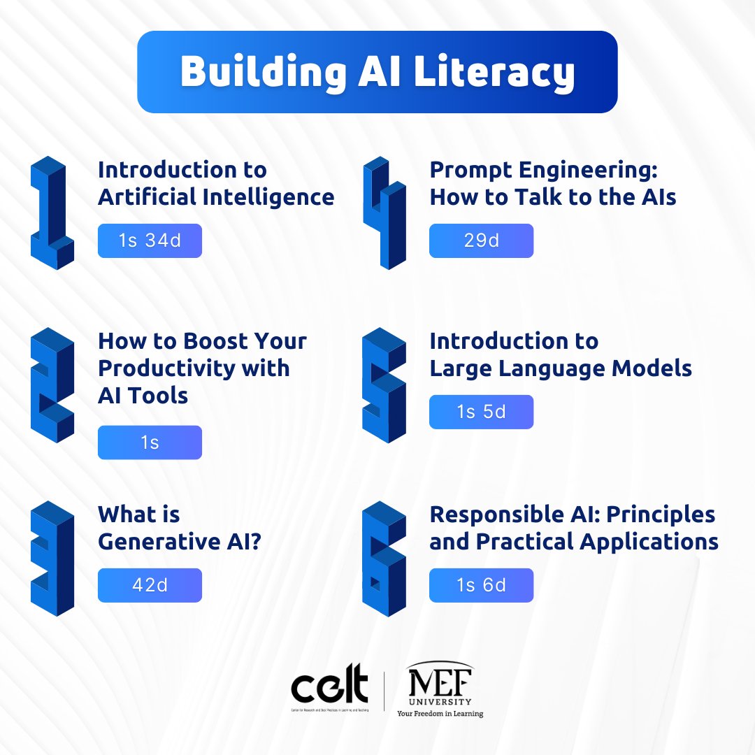 🤖 Yapay zeka ile tanışmanız ve temellerini öğrenebilmeniz için işte bir LinkedIn Learning Learning Path’i!

🔗 linkedin.com/learning/paths…

#linkedin #learningpath #ai