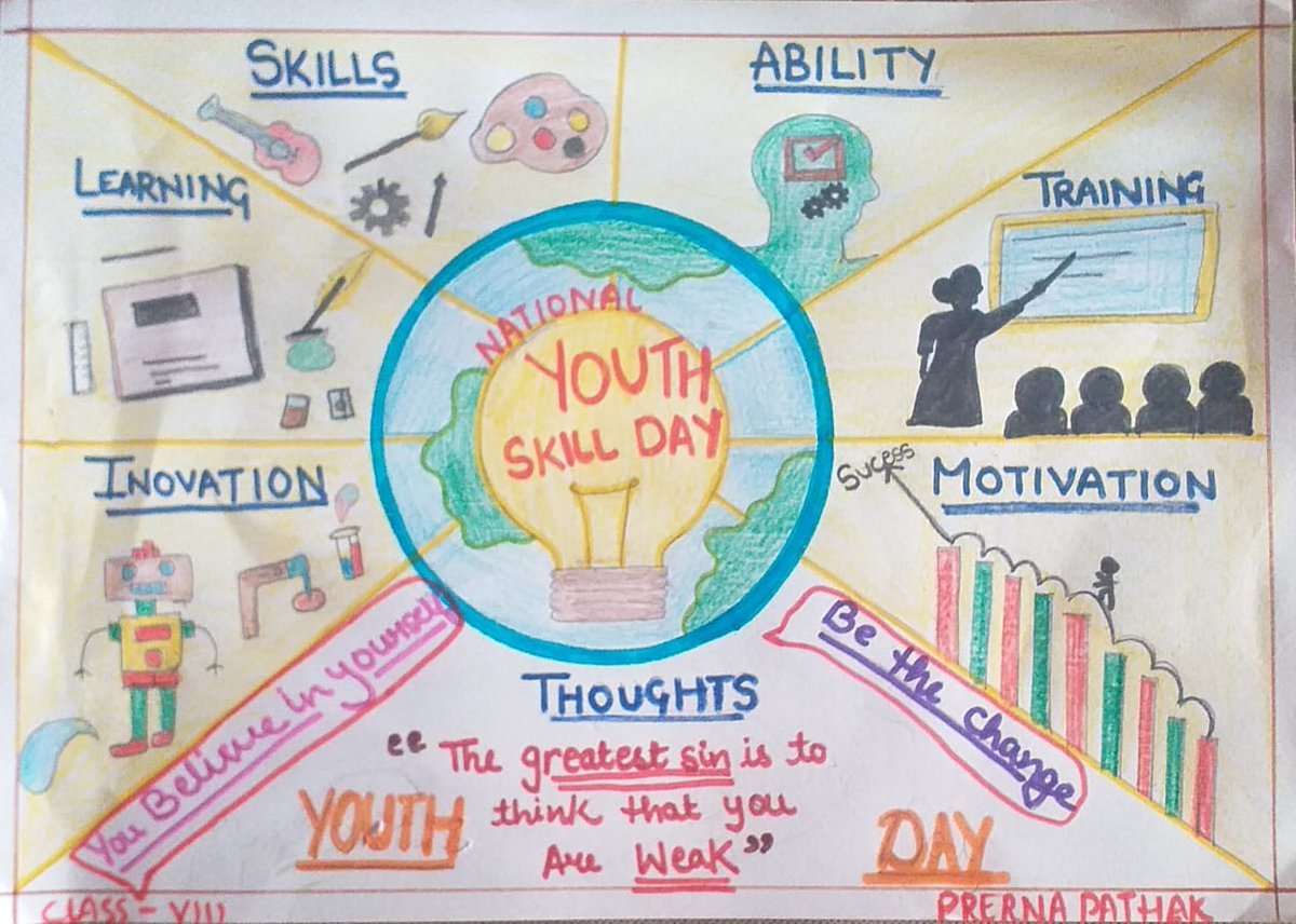 kvumroi's tweet photo. Celebration of National Youth Day on 12th January, 2024. Painting and Poster making.
#NationalYouthDay  #KVS https://t.co/EPqnH0On4v