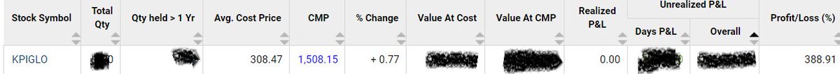 harish8984's tweet photo. @NiftyGranmaster @NiftyGranmaster feels like a dream. This 1 stock itself (out of your other many picks ) washed away all my market sins(losses😇)after 2020 &amp; others are not behind keeping me in green. 

Tq for taking along on rewarding journey. 

Sharing my gains as per my entry

With regards💐 https://t.co/ga1d9TbPmM