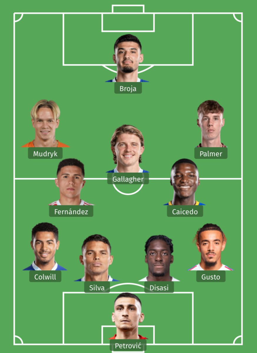 chewiefpl's tweet photo. #PredictPoch vs FUL (H)

Big bounce back needed.

Back Mudryk to start after poor performances from Sterling, Mudryk has been much better when starting than off the bench.

Could see Madueke in at RM too with Palmer at CAM.

Disasi ahead of Badiashile who’s only just returned. https://t.co/9BMzFY2HCc
