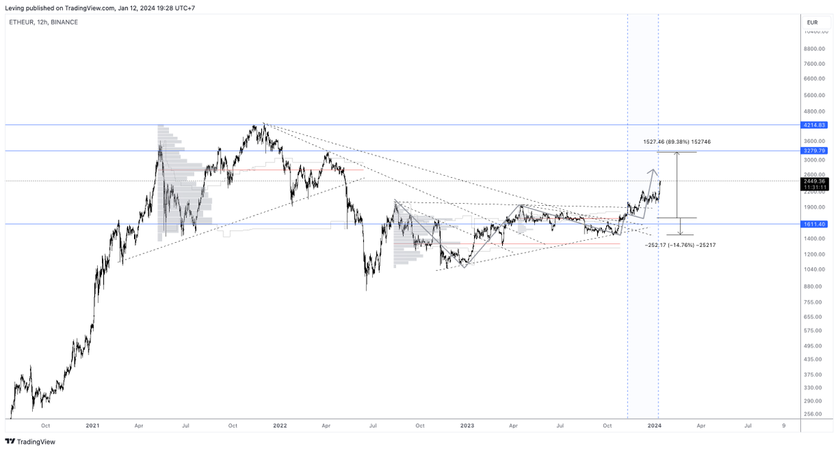 hieuphams's tweet photo. #ETHEUR #ETHUSD #BTC before and after https://t.co/k34SDN2Bdd