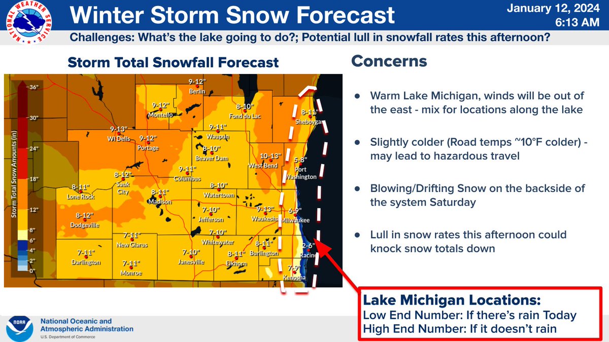 NWSMilwaukee's tweet photo. Winter Storm Warning in effect for all of southern WI with snow in excess of 6 inches expected. Some uncertainties remain right along the lake. Blowing/drifting snow will become a concern into tonight as winds increase. Arctic air blast is coming following this system. #wiwx https://t.co/muKymASIx3