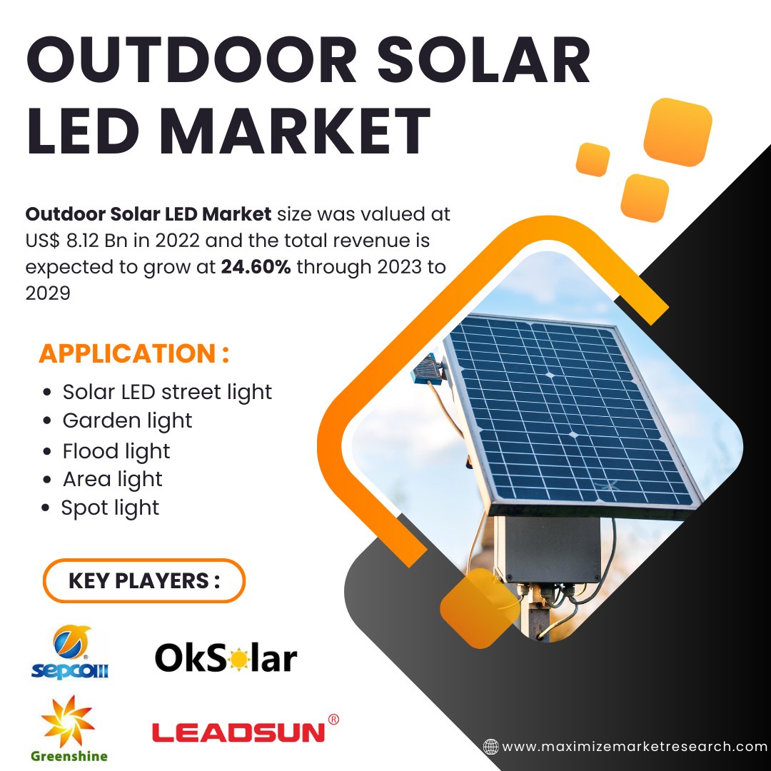 MMRAnalytics's tweet image. maximizemarketresearch.com/market-report/…

The Outdoor Solar LED Market, valued at US$ 8.12 billion in 2022, is set to radiate growth at an impressive rate of 24.60%, reaching a luminous US$ 37.87 billion from 2023 to 2029.

#maximizemarketresearch
#SolarLED #MarketGrowth #Sustainability
