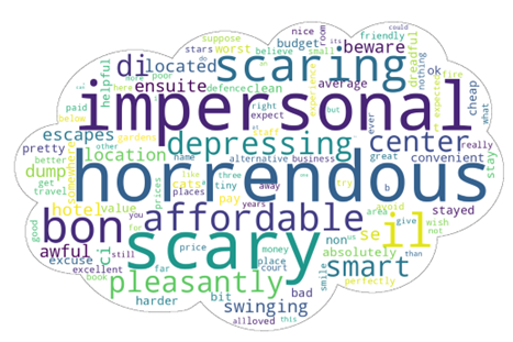 4. FreeTxt allows you to explore/visualise common words, phrases and themes in your data (in tables, word clouds etc.) freetxt.app