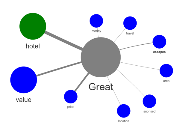 6. FreeTxt is free to all, user friendly and fun to use. No experience or technical expertise needed. Try FreeTxt now! freetxt.app
