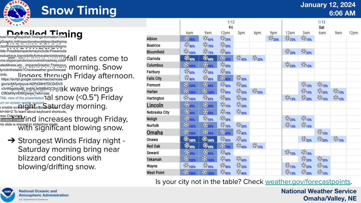 NWSOmaha's tweet photo. Wind, snow, and dangerous cold will make travel treacherous this morning, as well as tonight through Saturday.   Near-blizzard conditions will be possible at times. https://t.co/aFhUnsEglt