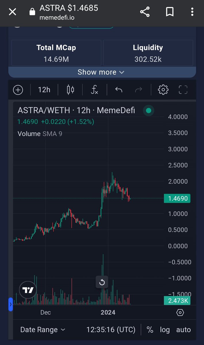 TrueGemHunter's tweet photo. ⚠️Great time to buy $ASTRA, now a good entery below 1.5$, with all great utilities live and more comming $ASTRA  will hit new ATH fast🚀

💪The $ASTRA Live Data Integration and the AI Search Engine are live
Check it now:
https://t.co/F74Vc0AyfE

Chart:
https://t.co/pKI8ig2yCP https://t.co/6csm1IHcHU