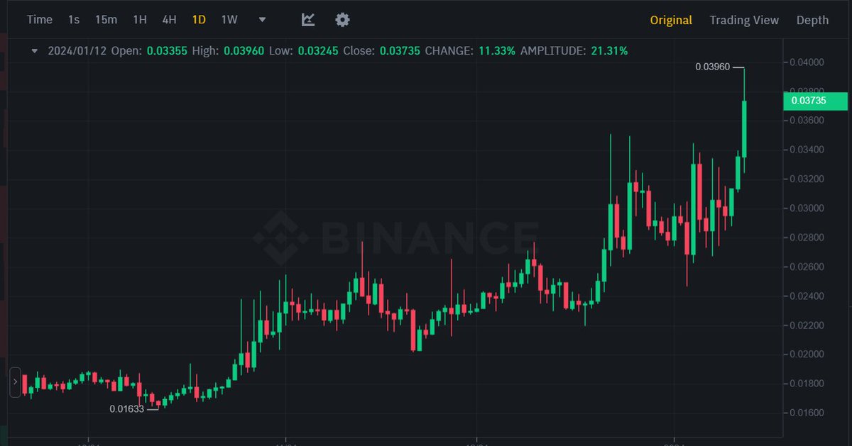 VIDT_Community's tweet photo. 🎉 $VIDT's been soaring in the last 3 months with constant growth, and last month alone, we welcomed 1000+ new followers! 🚀

To celebrate, we’re dropping a gigantic #giveaway later today! Stay tuned!  🎁 https://t.co/kjwZQtjhyB