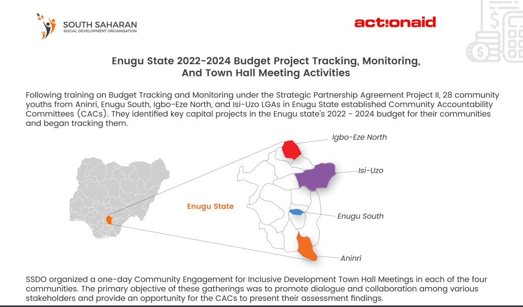 28 community youths formed Community Accountability Committees, identified capital projects earmarked for their LGAs in the Enugu state budget, and tracked their progress.

Here are their findings and progress report. 

Download: southsaharan.org/resources/ 

#Youth4GreenEco