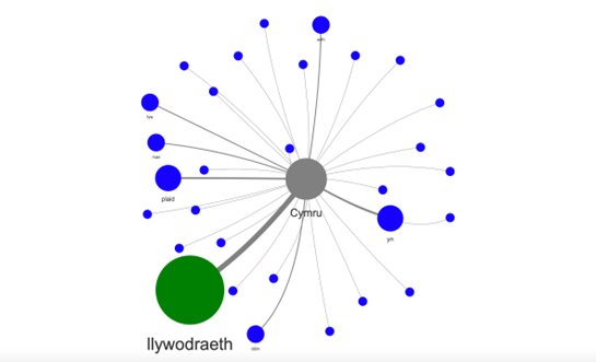 6. Mae TestunRhydd yn rhad ac am ddim i bawb, mae'n ddefnyddiwr-gyfeillgar ac yn hwylus i'w ddefnyddio. Does dim angen profiad nag arbenigedd technegol. Rhowch gynnig ar TestunRhydd nawr! freetxt.app