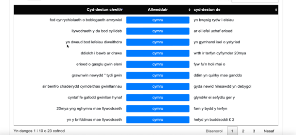 5. Mae TestunRhydd yn gadael i chi archwilio/delweddu geiriau, ymadroddion a themâu cyffredin yn eich data (mewn tablau, cymylau geiriau etc.) freetxt.app
