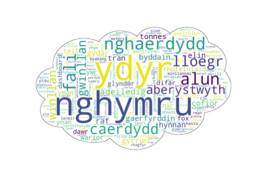 4. Mae TestunRhydd yn gadael i chi archwilio/delweddu geiriau, ymadroddion a themâu cyffredin yn eich data (mewn tablau, cymylau geiriau etc.) freetxt.app