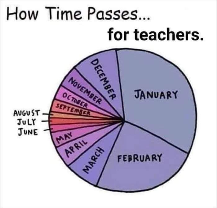 HelpATeacher's tweet photo. Accurate. 💯 https://t.co/ZOaaiU7uBq